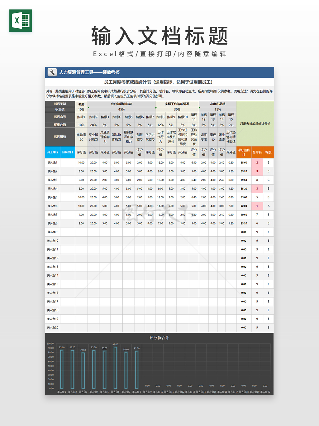 员工月度绩效考核统计表模板